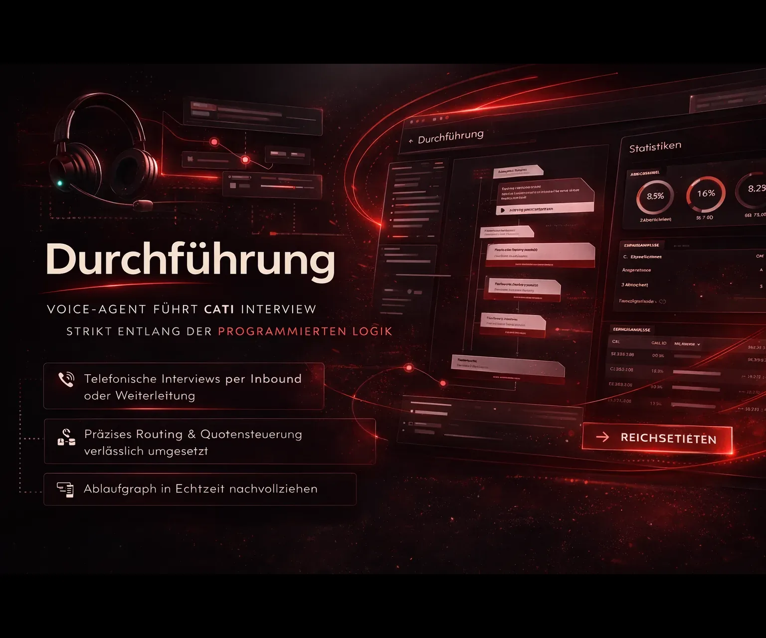 ClariCall – Thumbnail Durchführung